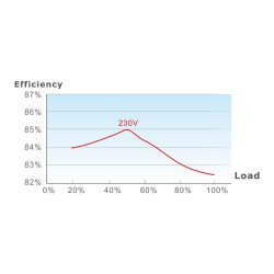 Thermaltake TR2 S 650W 80+ White Non-Modular ATX PSU (Boxed) — Buy in Cyprus with Fast Delivery