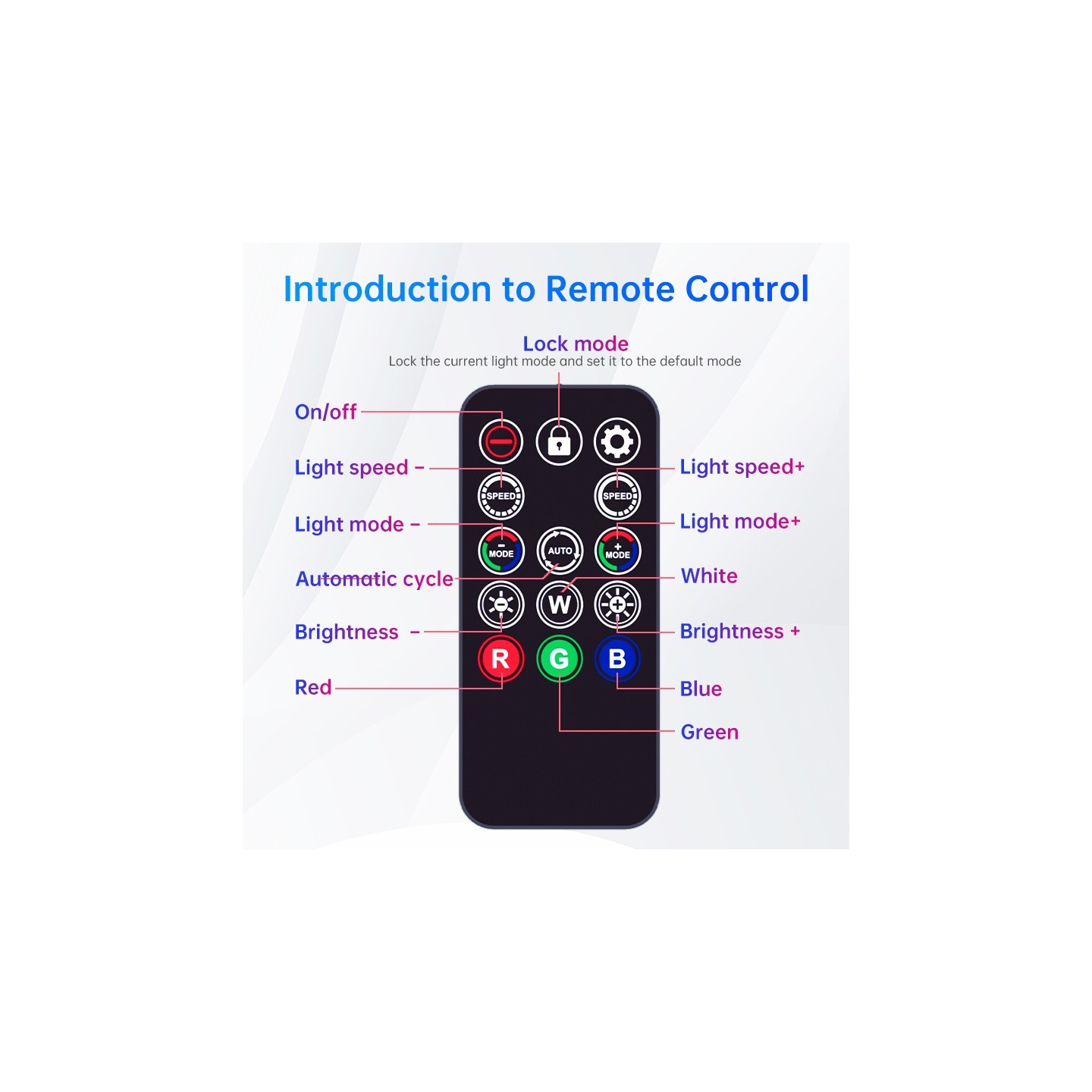5V 3Pin ARGB Cable Controller with Remote (Retail) — Buy in Cyprus with Fast Delivery