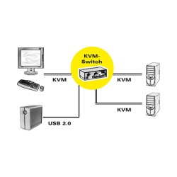 KVM ROLINE DisplayPort USB 2.0 — Buy in Cyprus with Fast Delivery