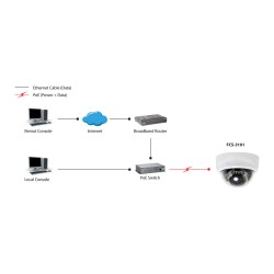 IPCam FCS-3101 Dome In 2MP H.264 IR6.0W PoE — Buy in Cyprus with Fast Delivery