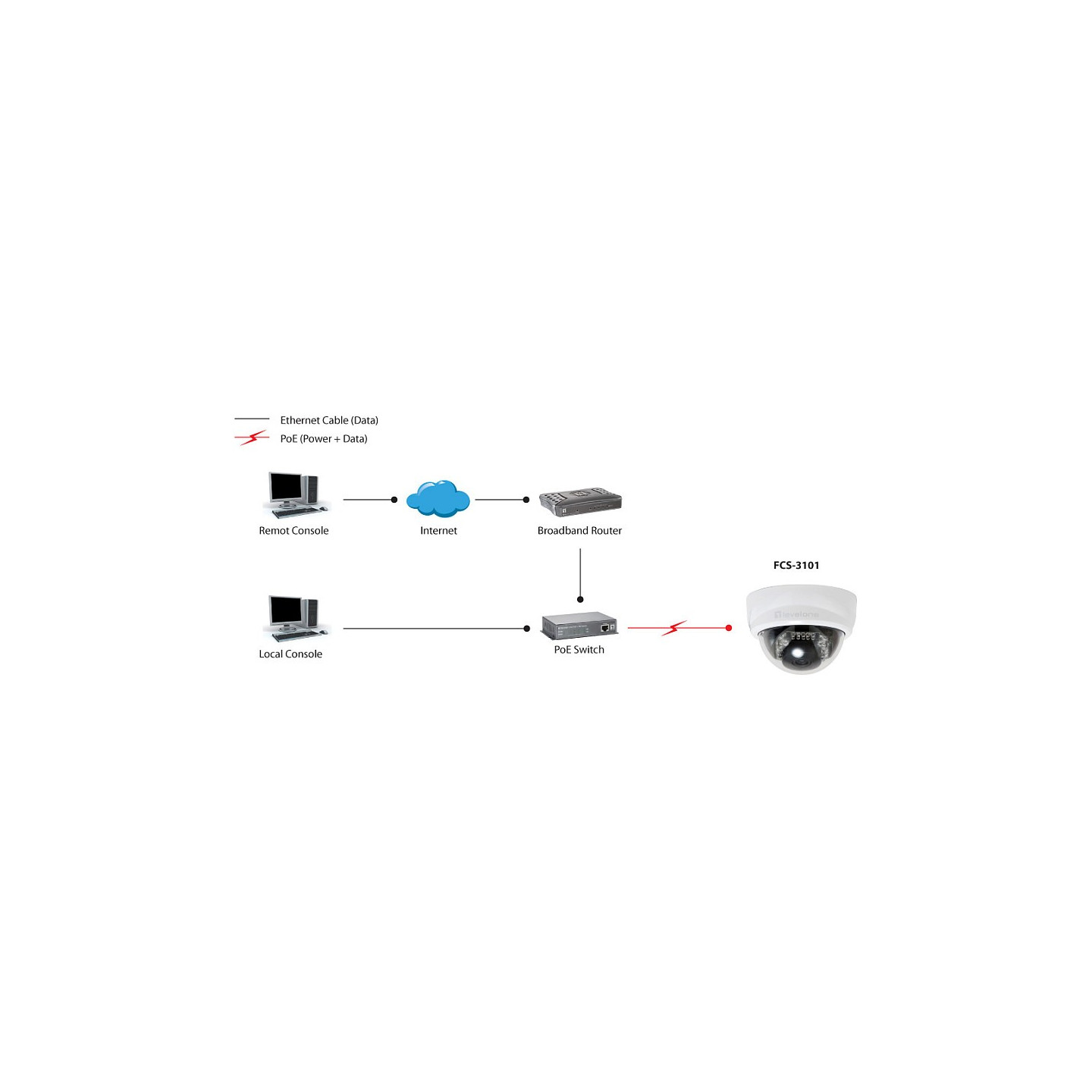 IPCam FCS-3101 Dome In 2MP H.264 IR6.0W PoE — Buy in Cyprus with Fast Delivery