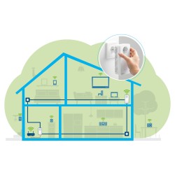 devolo Magic 2 WiFi next Powerline Starter Kit 1x devolo Magic 2 WiFi next Adapter. 1x devolo Magic 2 LAN Adapter