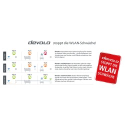 devolo Magic 2 WiFi next Powerline Starter Kit 1x devolo Magic 2 WiFi next Adapter. 1x devolo Magic 2 LAN Adapter
