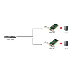 INTG LevelOne GNC-0105T PCI — Buy in Cyprus with Fast Delivery