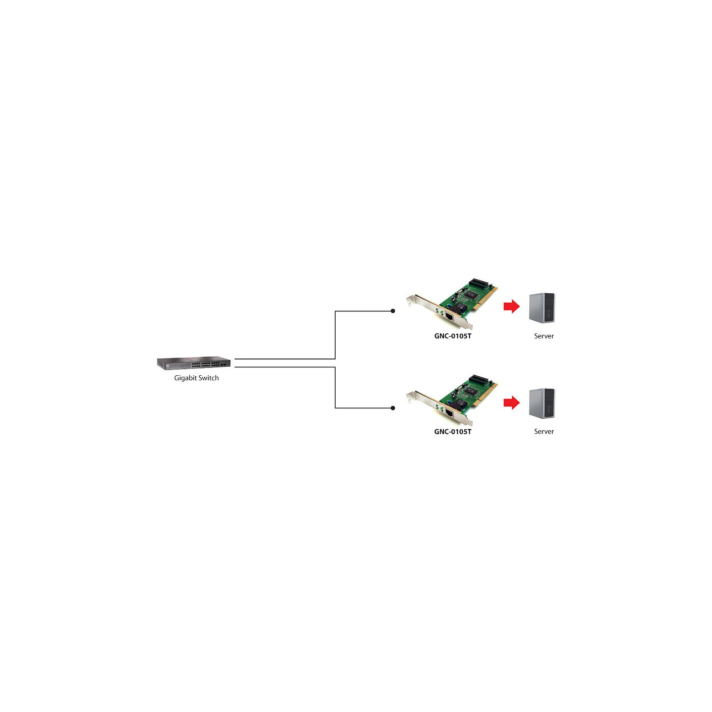 INTG LevelOne GNC-0105T PCI — Buy in Cyprus with Fast Delivery