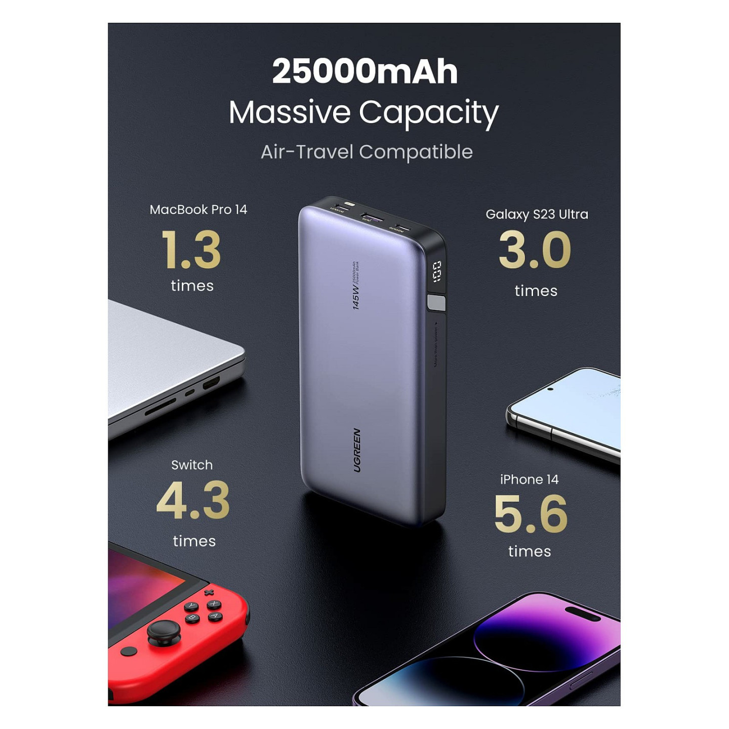 25000 mAh Powerbank 145W Two-way Fast Charging — Buy in Cyprus with Fast Delivery