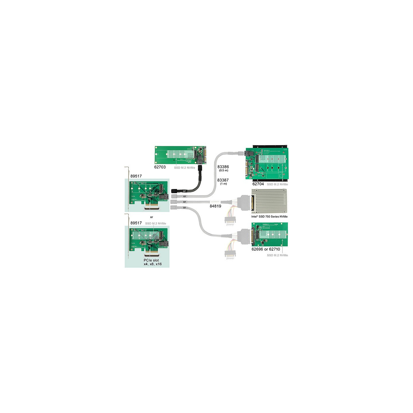 PCI Express x4 Karte to 1 x intern NVMe M.2 PCIe 1 x intern SFF-8643 NVMe - Low Profile Form Faktor