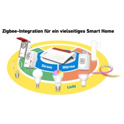 AVM FRITZ!Box 6670 Cable — Buy in Cyprus with Fast Delivery