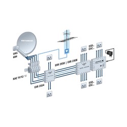 Kathrein UAS 684 Speisesystem Universal-QUATTRO digital — Buy in Cyprus with Fast Delivery