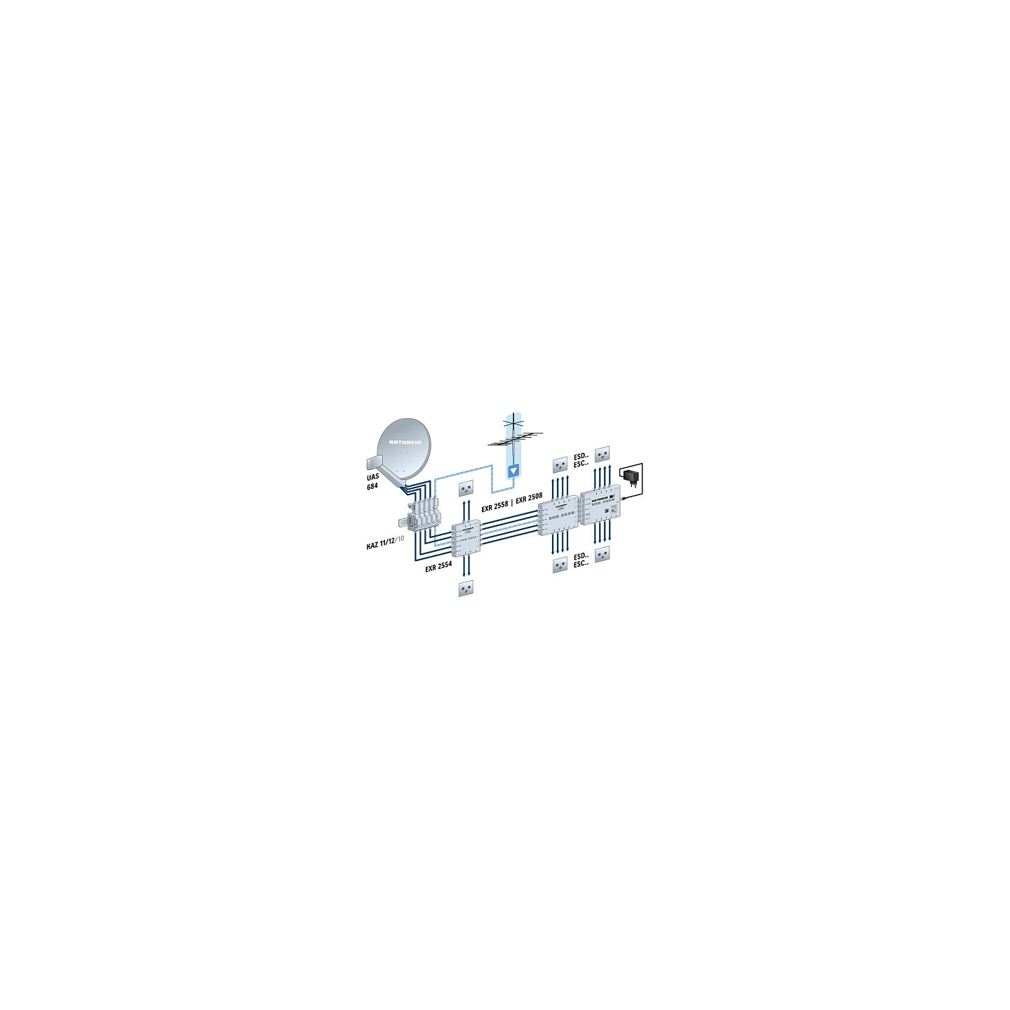 Kathrein UAS 684 Speisesystem Universal-QUATTRO digital — Buy in Cyprus with Fast Delivery