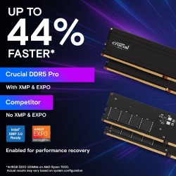 Crucial Pro 48GB (2x24GB) DDR5 5600MT/s CL46 UDIMM Kit - CP48G56C46U5 (Boxed) — Buy in Cyprus with Fast Delivery