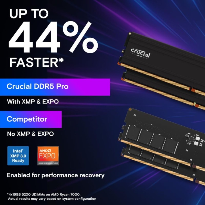 Crucial Pro 48GB (2x24GB) DDR5 5600MT/s CL46 UDIMM Kit - CP48G56C46U5 (Boxed) — Buy in Cyprus with Fast Delivery