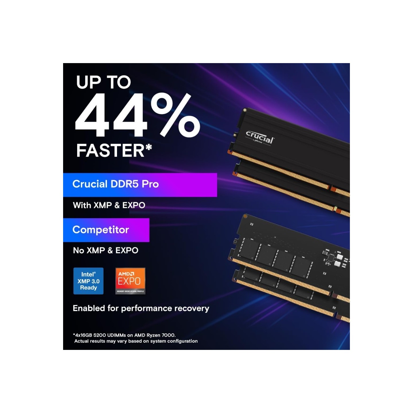 Crucial Pro 48GB (2x24GB) DDR5 5600MT/s CL46 UDIMM Kit - CP48G56C46U5 (Boxed) — Buy in Cyprus with Fast Delivery