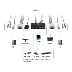 KVM Switch USB 2x Level One Audio — Buy in Cyprus with Fast Delivery