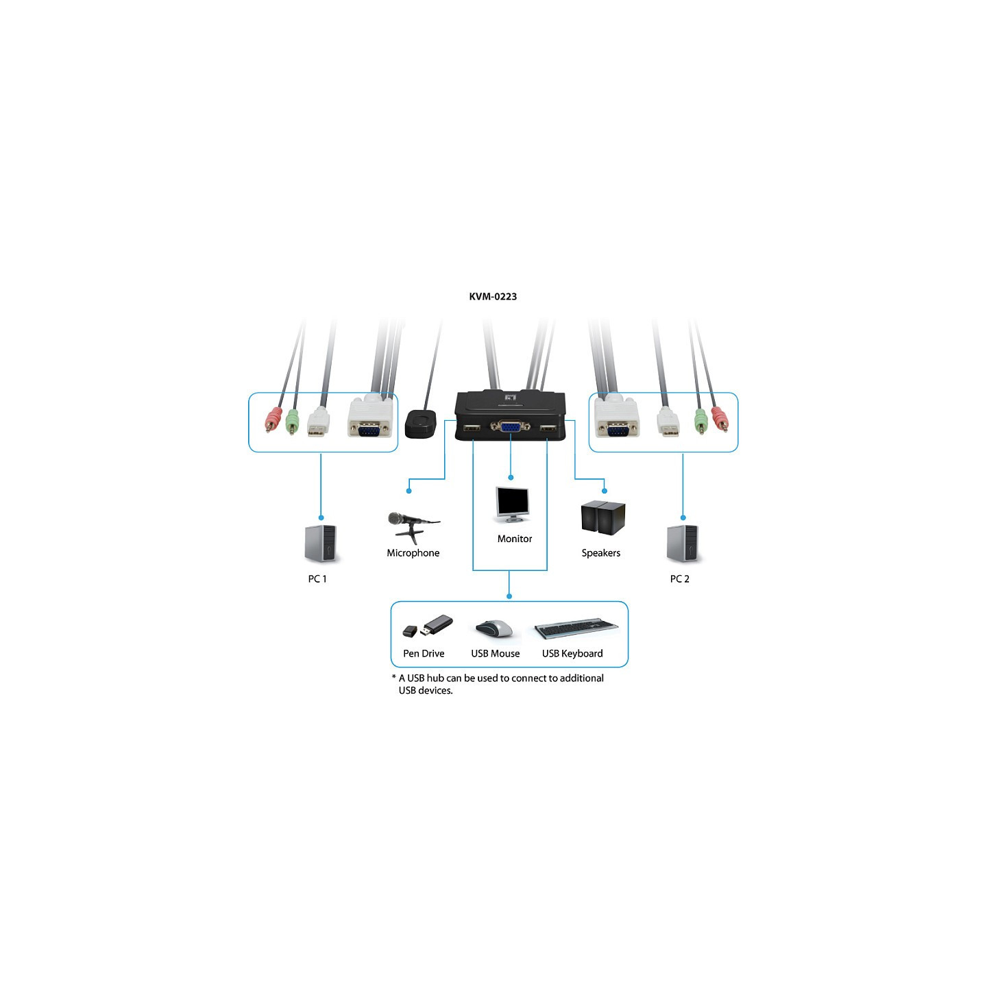 KVM Switch USB 2x Level One Audio — Buy in Cyprus with Fast Delivery