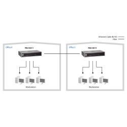 Switch 4x FE FEU-0511 1x SC MM Fiber Metall — Buy in Cyprus with Fast Delivery