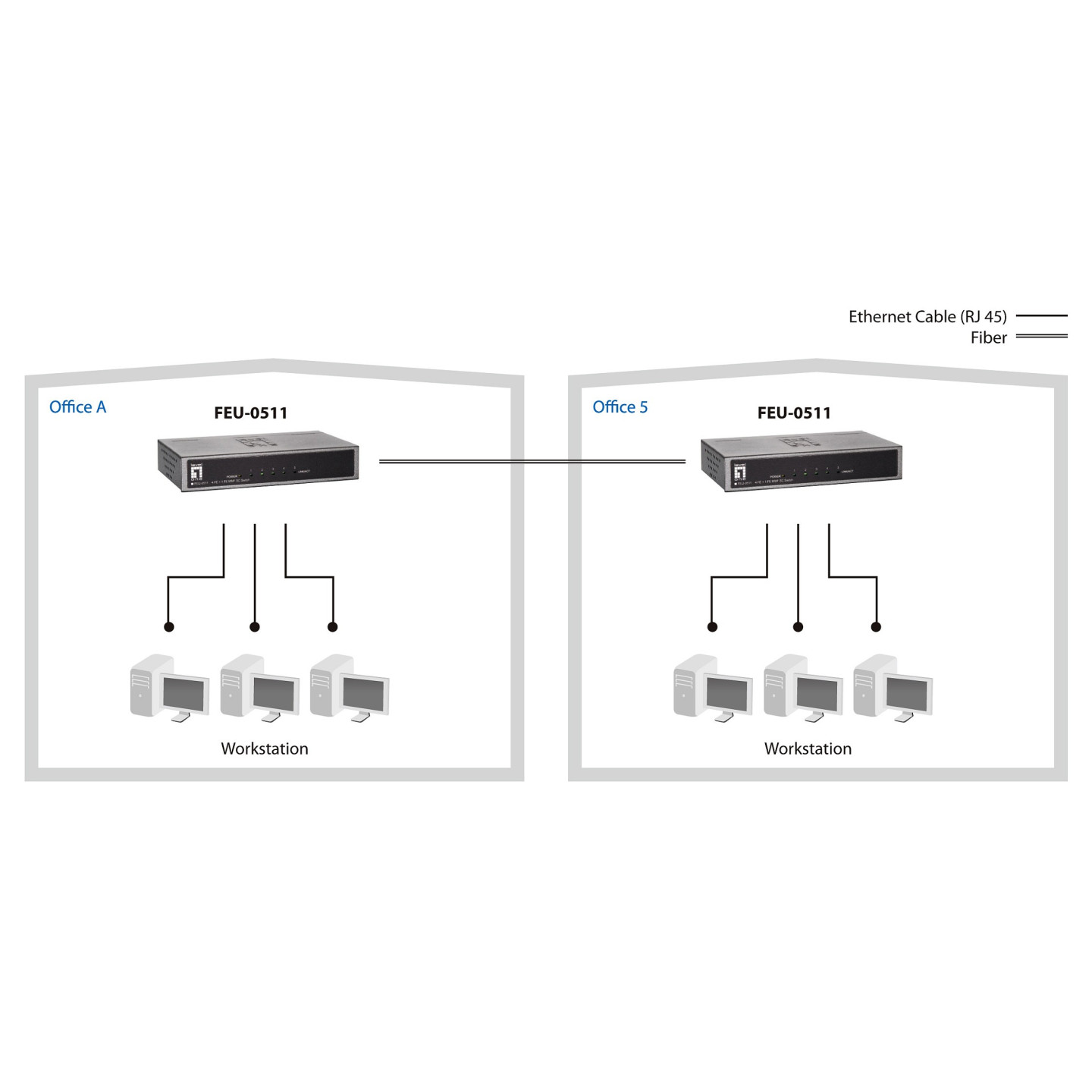 Switch 4x FE FEU-0511 1x SC MM Fiber Metall — Buy in Cyprus with Fast Delivery