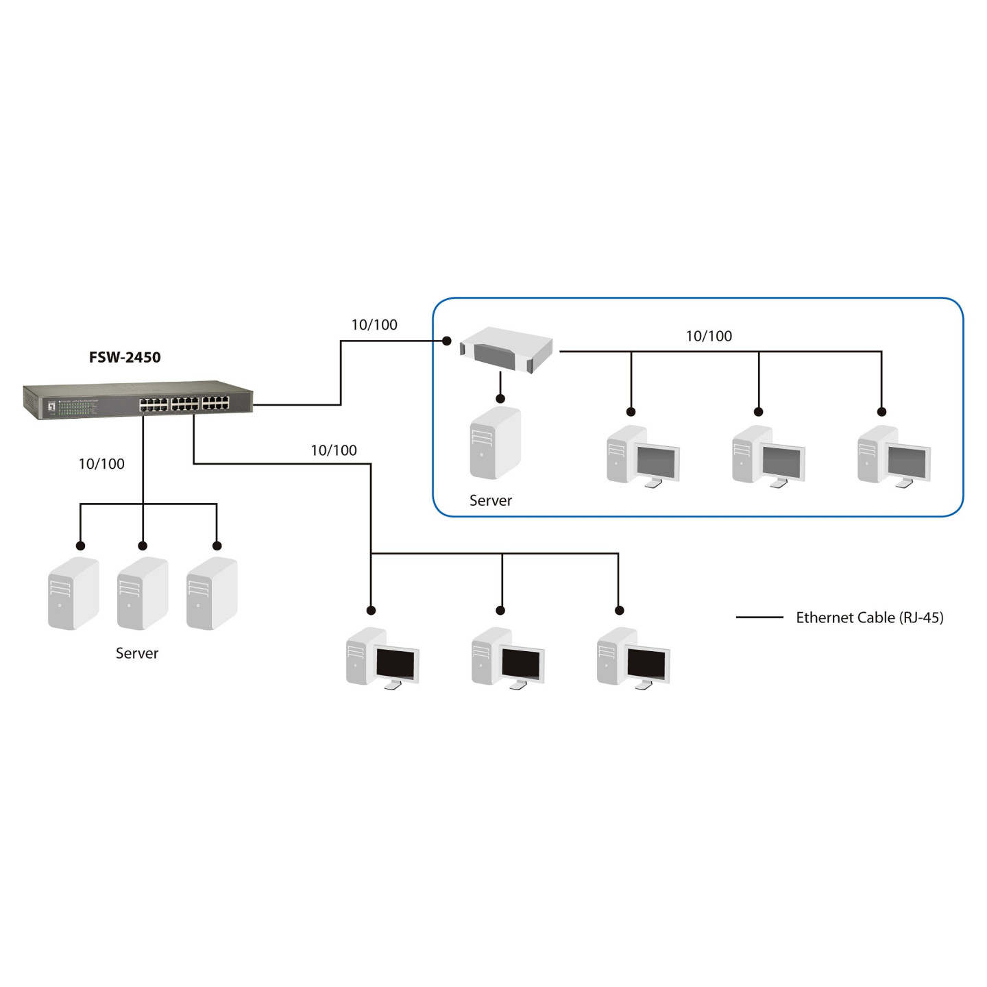 Switch 24 Port LevelOne FSW-2450 — Buy in Cyprus with Fast Delivery