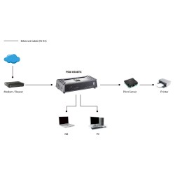 Switch 5x FE FSW-0508TX Kunststoff — Buy in Cyprus with Fast Delivery