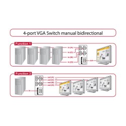 DELOCK Switch 4-port VGA manuell bidire — Buy in Cyprus with Fast Delivery