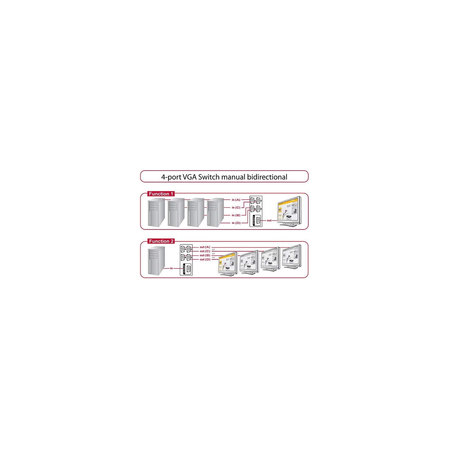 DELOCK Switch 4-port VGA manuell bidire — Buy in Cyprus with Fast Delivery
