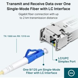 Buy TP-Link TL-SM321A SFP Bi-Di Fiber Transceiver - LC (UPC) - Singlemode 1250Mb... in Cyprus, Nicosia, Limassol, Larnaka, Pafos