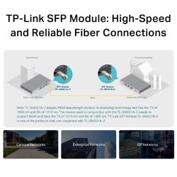Buy TP-Link TL-SM321A SFP Bi-Di Fiber Transceiver - LC (UPC) - Singlemode 1250Mb... in Cyprus, Nicosia, Limassol, Larnaka, Pafos