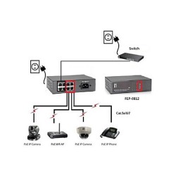 Gswitch FEP-0812 8 PORT 10 100MBPS — Buy in Cyprus with Fast Delivery