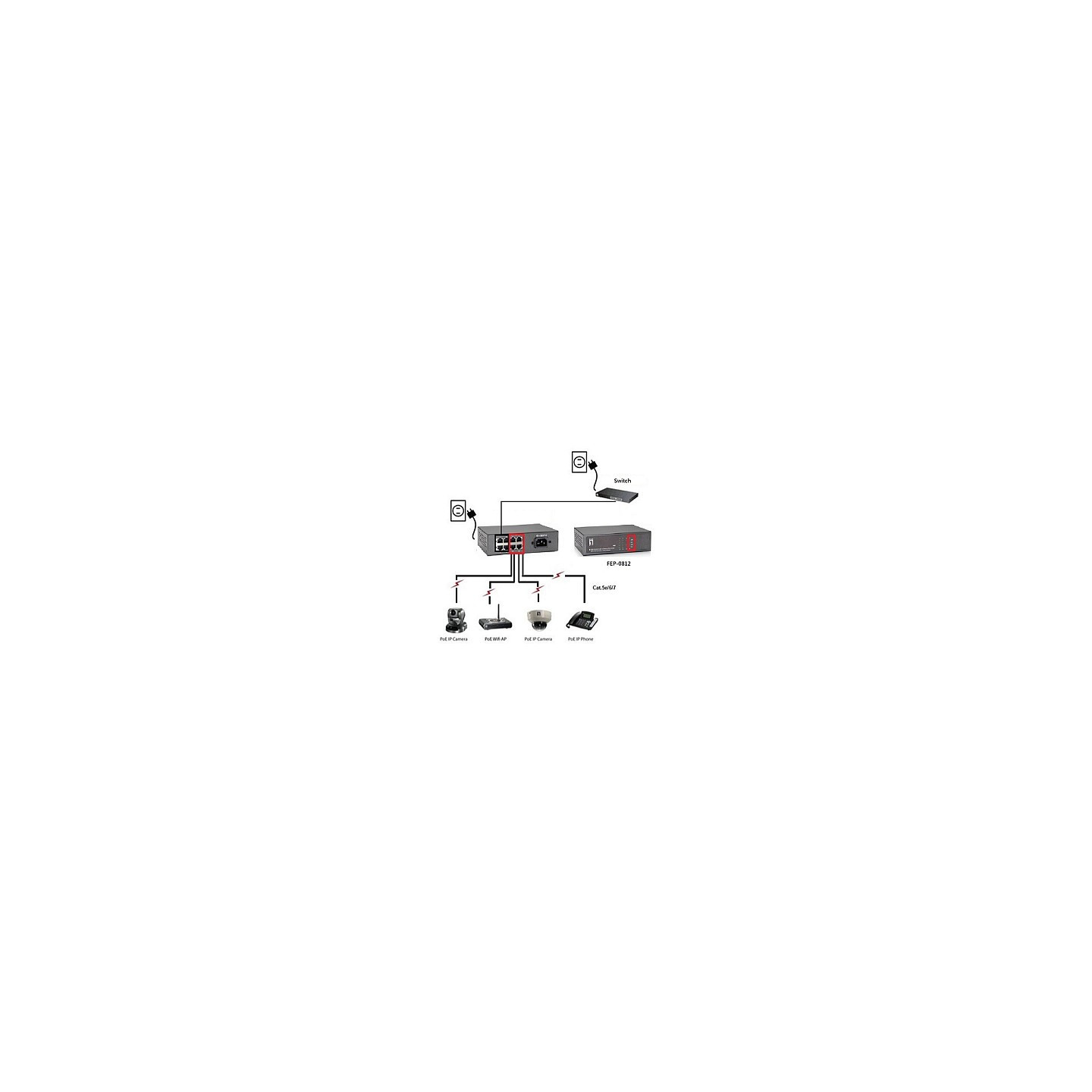 Gswitch FEP-0812 8 PORT 10 100MBPS — Buy in Cyprus with Fast Delivery