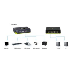 KVM Switch USB 2x Level One Audio — Buy in Cyprus with Fast Delivery