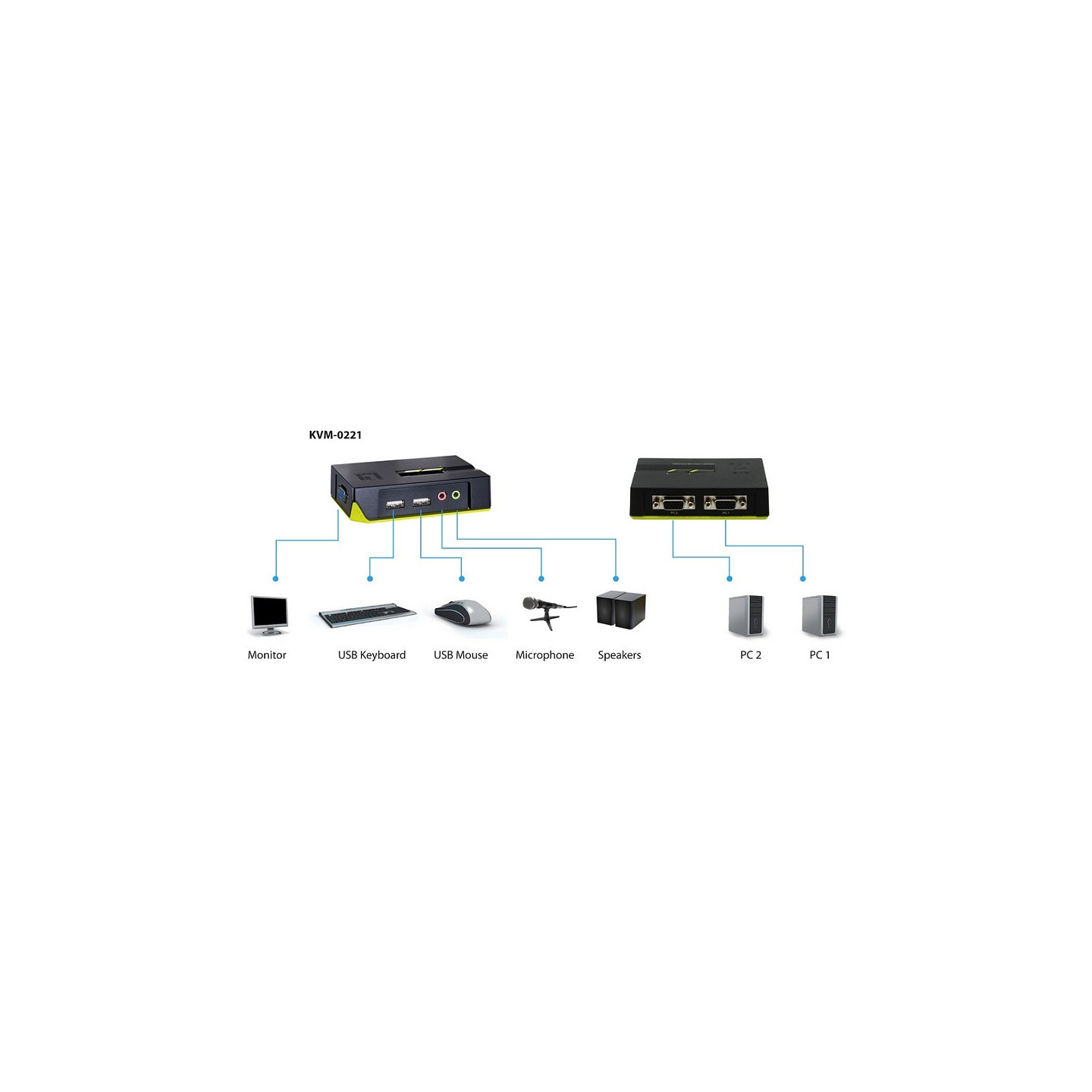 KVM Switch USB 2x Level One Audio — Buy in Cyprus with Fast Delivery