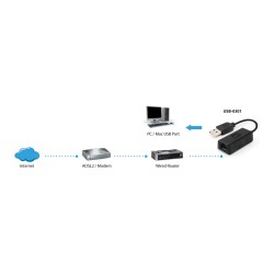 INT USB-0301 Fast Ethernetadapter — Buy in Cyprus with Fast Delivery