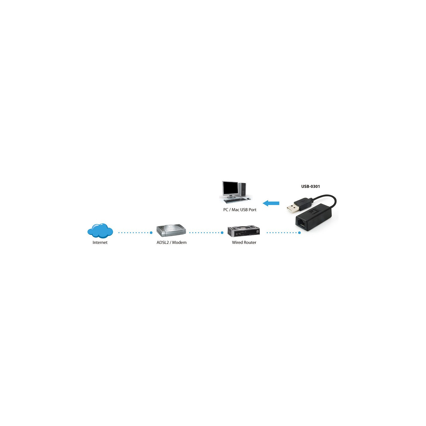 INT USB-0301 Fast Ethernetadapter — Buy in Cyprus with Fast Delivery