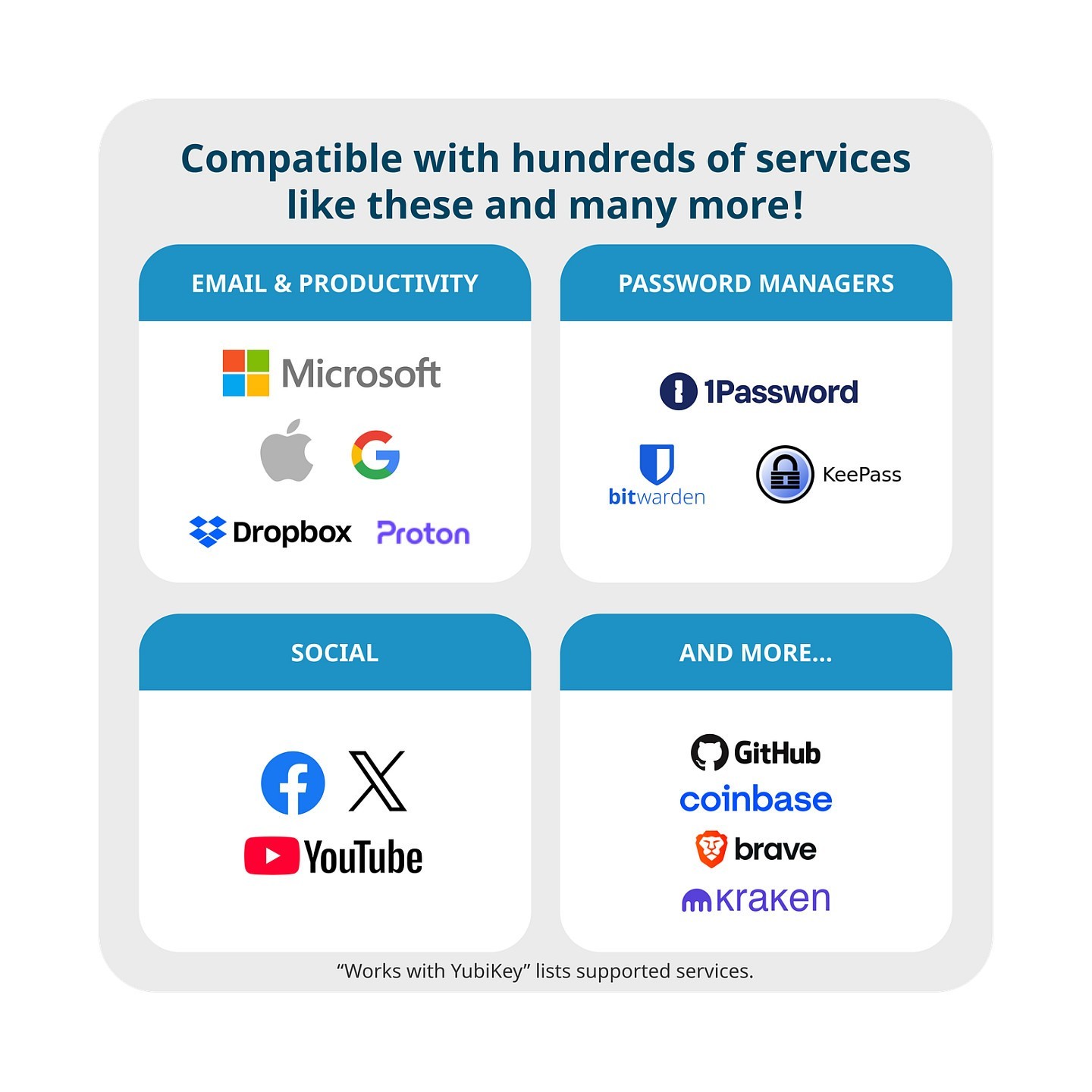 Security Key NFC - U2F und FIDO2 — Buy in Cyprus with Fast Delivery