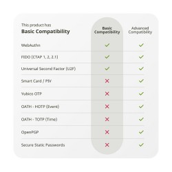 Security Key NFC - U2F und FIDO2 — Buy in Cyprus with Fast Delivery