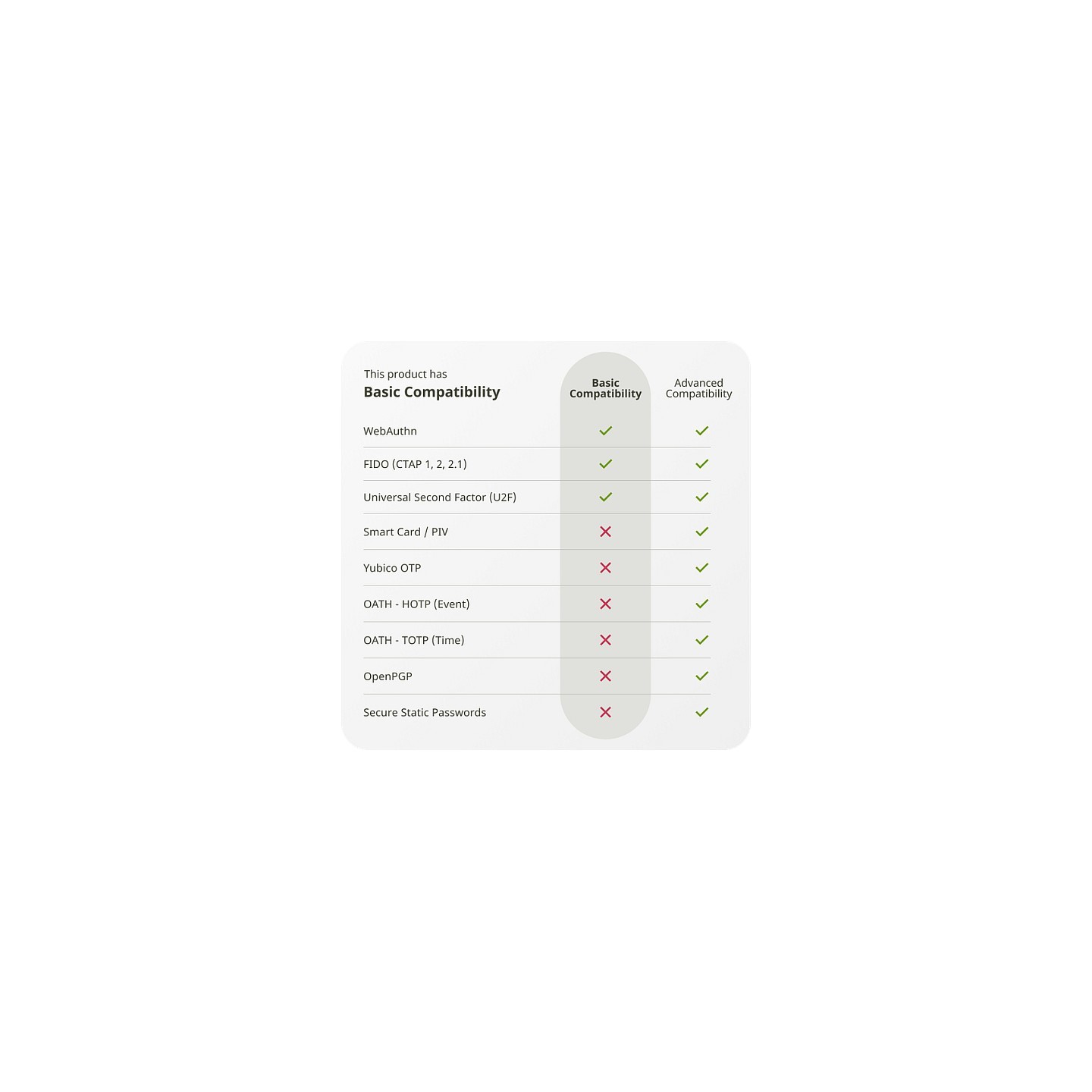 Security Key NFC - U2F und FIDO2 — Buy in Cyprus with Fast Delivery