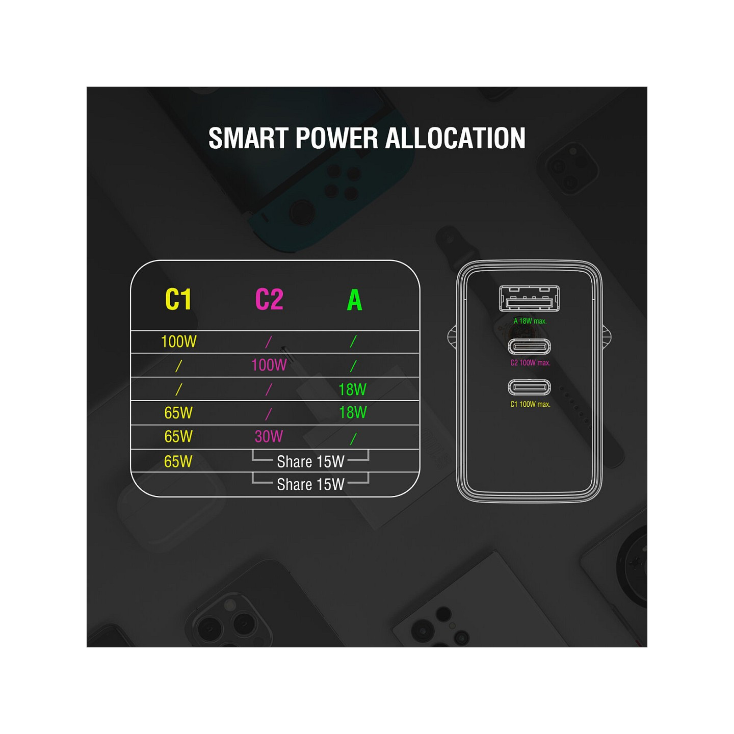 4smarts Netzladegert GaN Pocket 100W 2C+1A. weiss — Buy in Cyprus with Fast Delivery