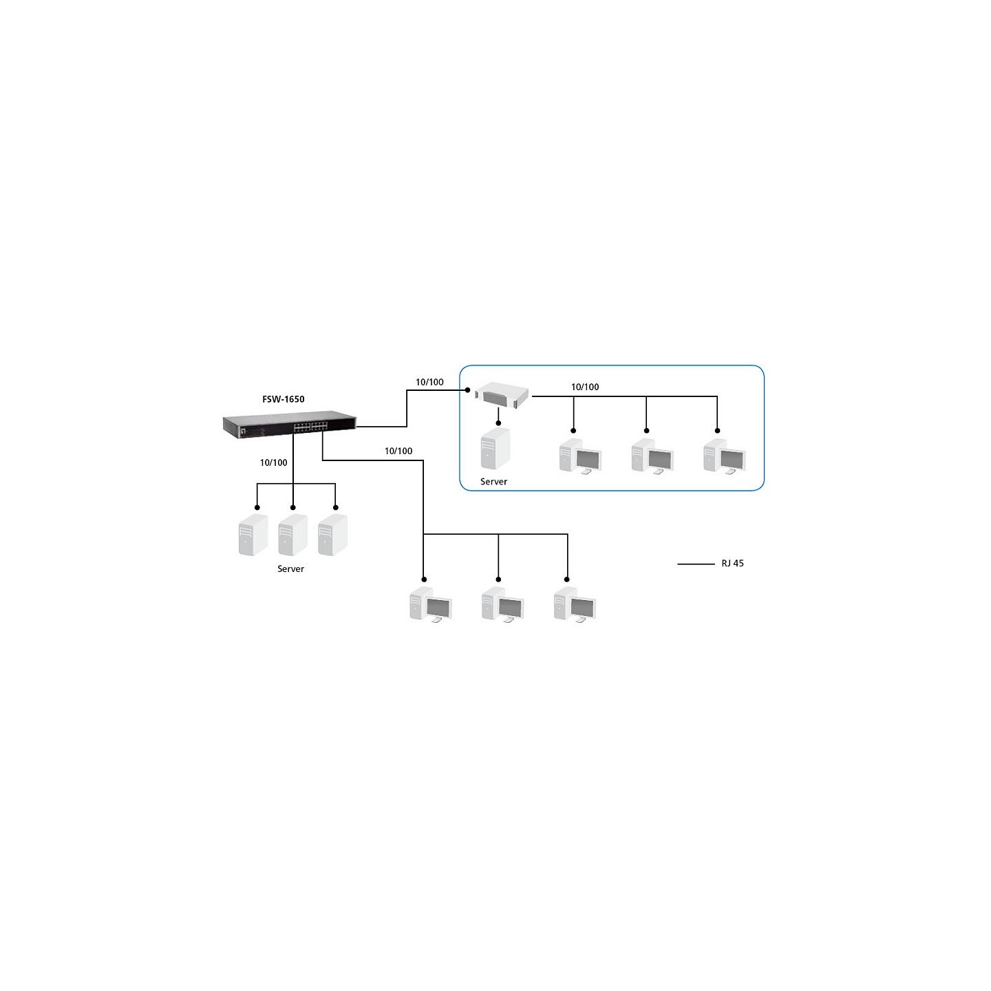 Switch 16 Port LevelOne FSW-1650 — Buy in Cyprus with Fast Delivery