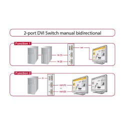 Switch Delock 2 Eingänge - to 1 Ausga — Buy in Cyprus with Fast Delivery