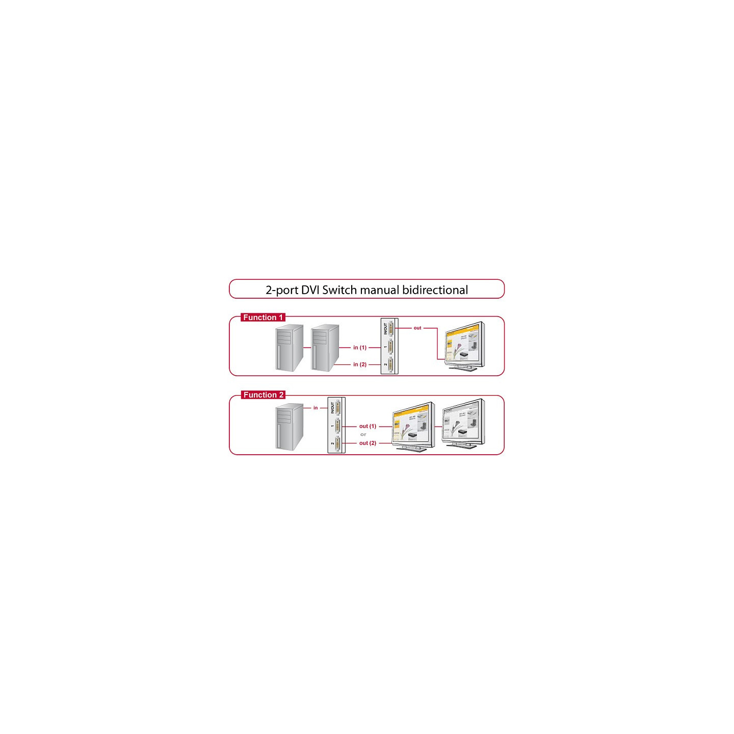 Switch Delock 2 Eingänge - to 1 Ausga — Buy in Cyprus with Fast Delivery