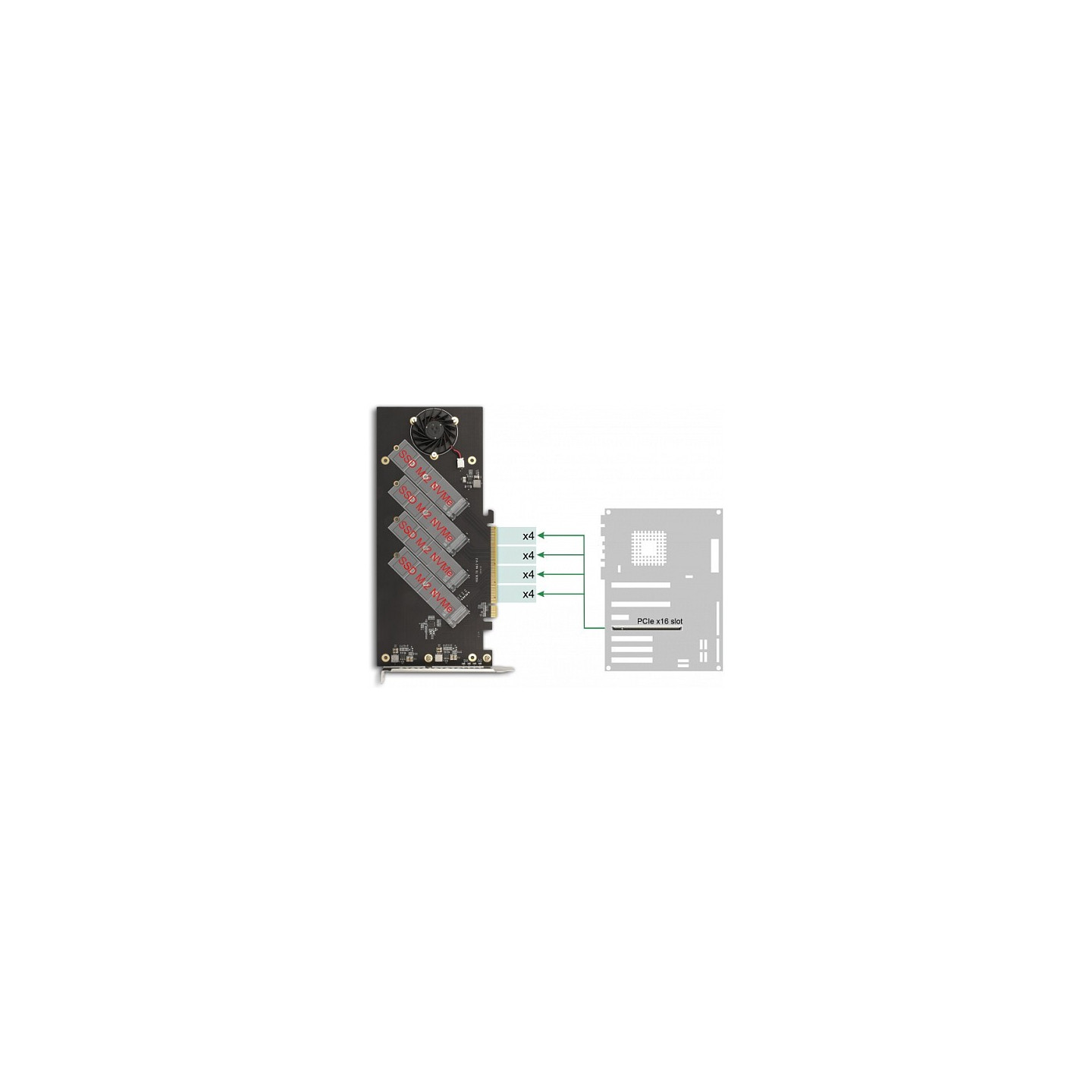 PCI Express 4.0 x16 Karte zu 4 x intern NVMe M.2 Key M mit Kühlkörper und Lüfter - Bifurcation