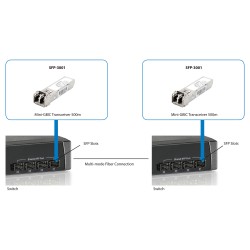 LevelOne SFP Multi-Mode — Buy in Cyprus with Fast Delivery
