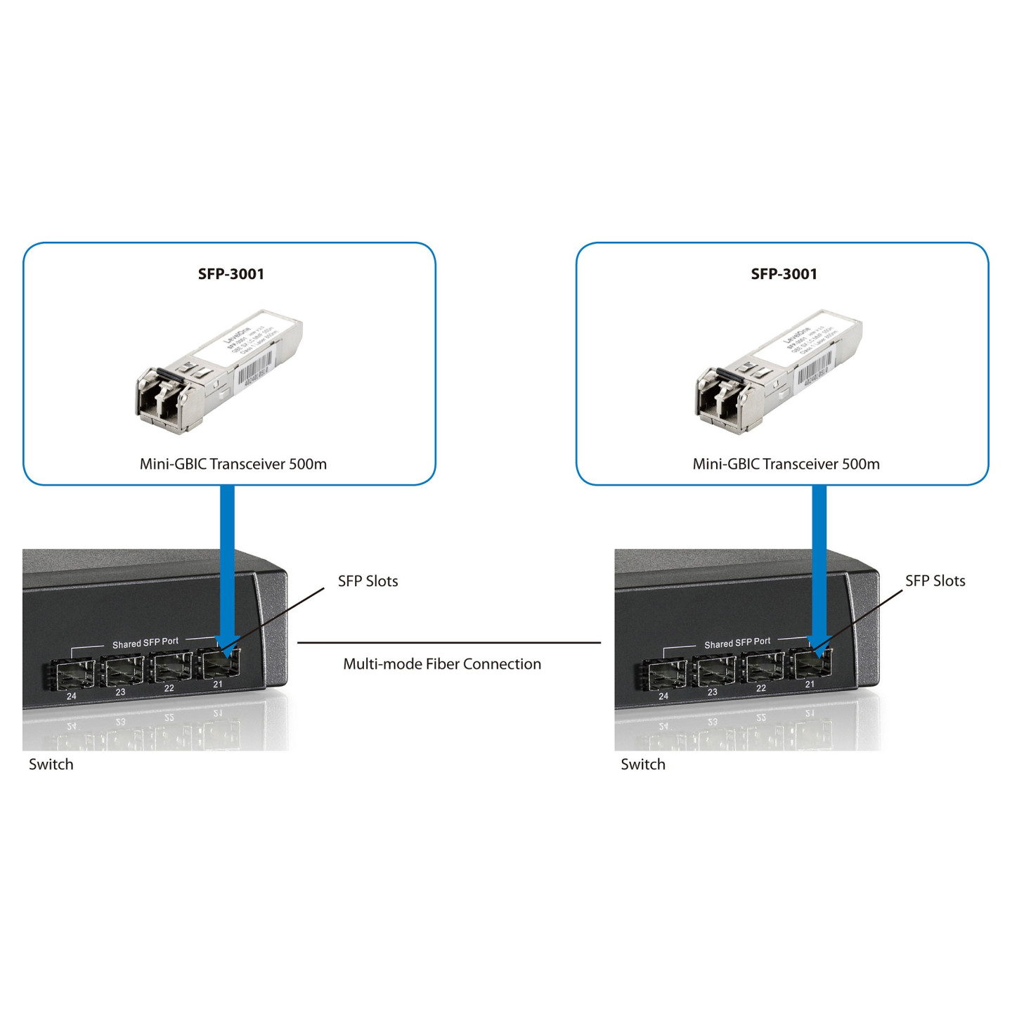 LevelOne SFP Multi-Mode — Buy in Cyprus with Fast Delivery