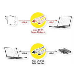 USB3.2 GEN1 KABEL TYP A-C ST ST — Buy in Cyprus with Fast Delivery