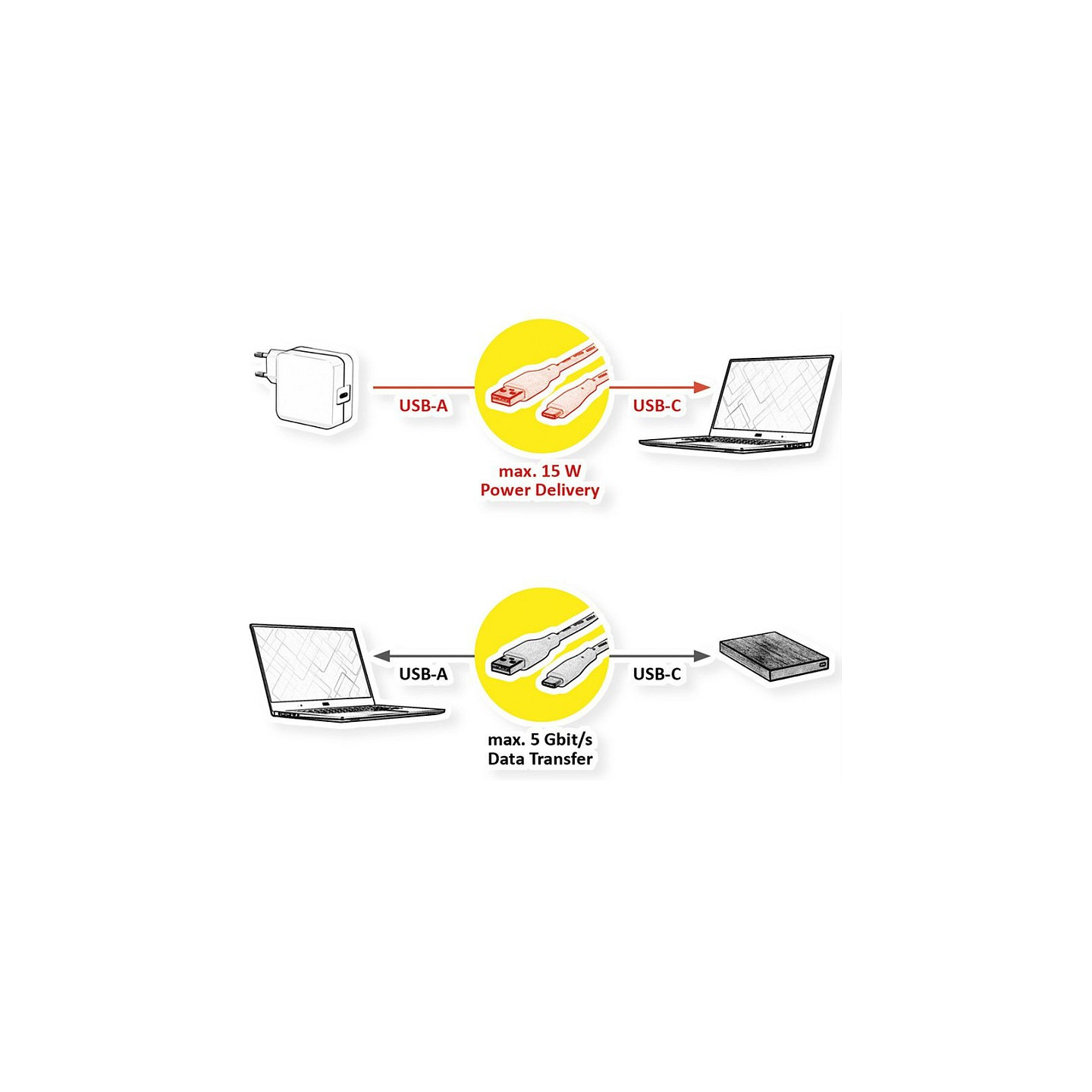 USB3.2 GEN1 KABEL TYP A-C ST ST — Buy in Cyprus with Fast Delivery