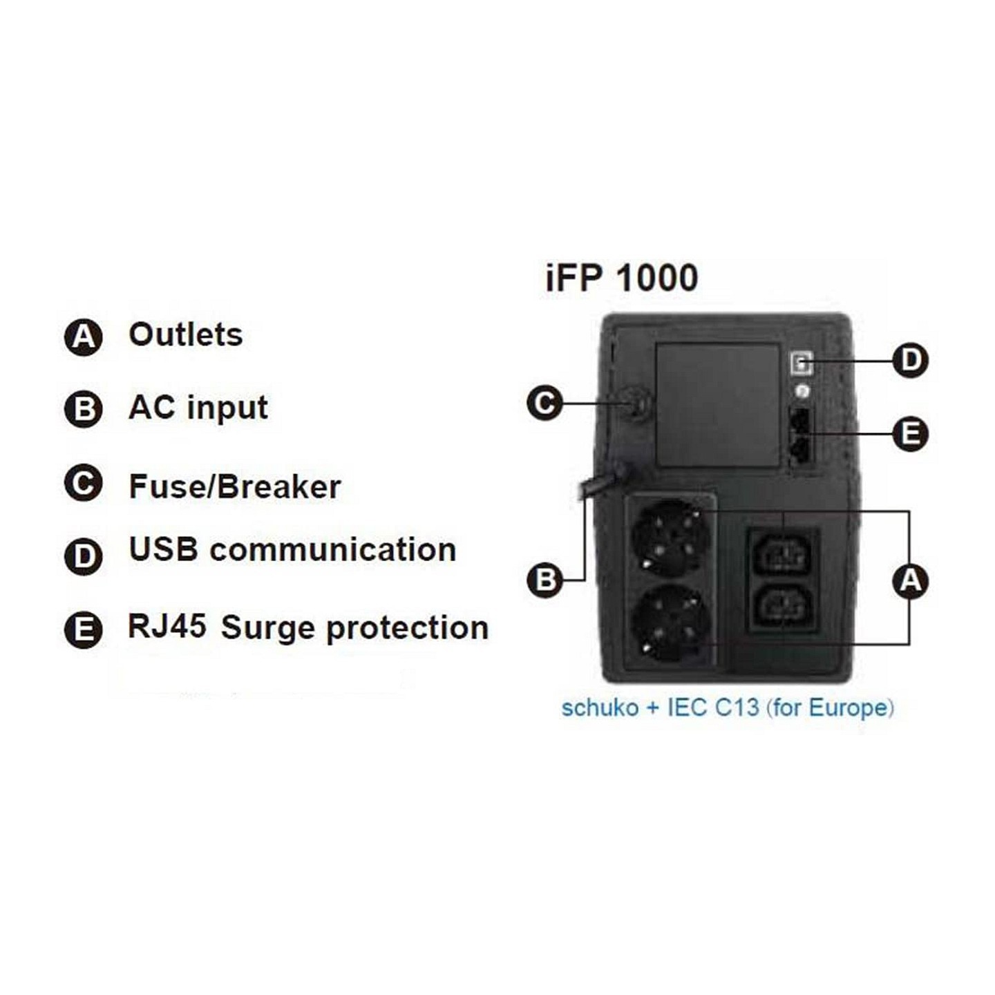 FSP iFP1000 Tower Line-interactive 1000VA 600W 2xSCHUKO 2xIEC LCD — Buy in Cyprus with Fast Delivery