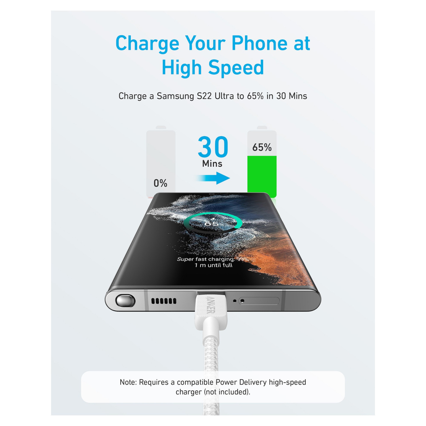 Anker 322 USB-C auf USB-C Kabel — Buy in Cyprus with Fast Delivery