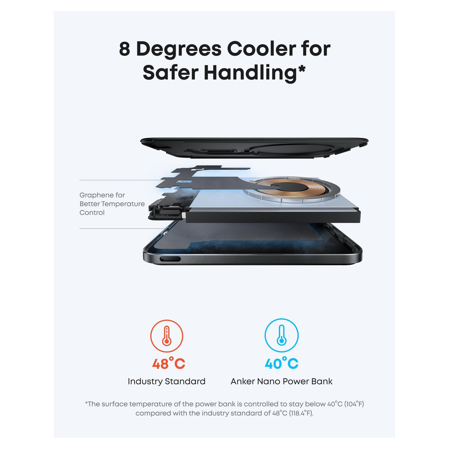 ANKER Nano Powerbank 5.000mAh 15W Slim magnetisch ultra-slim 0.86cm flach Qi2 schwarz — Buy in Cyprus with Fast Delivery