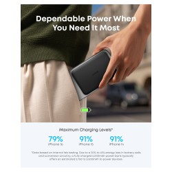 ANKER Nano Powerbank 5.000mAh 15W Slim magnetisch ultra-slim 0.86cm flach Qi2 schwarz — Buy in Cyprus with Fast Delivery