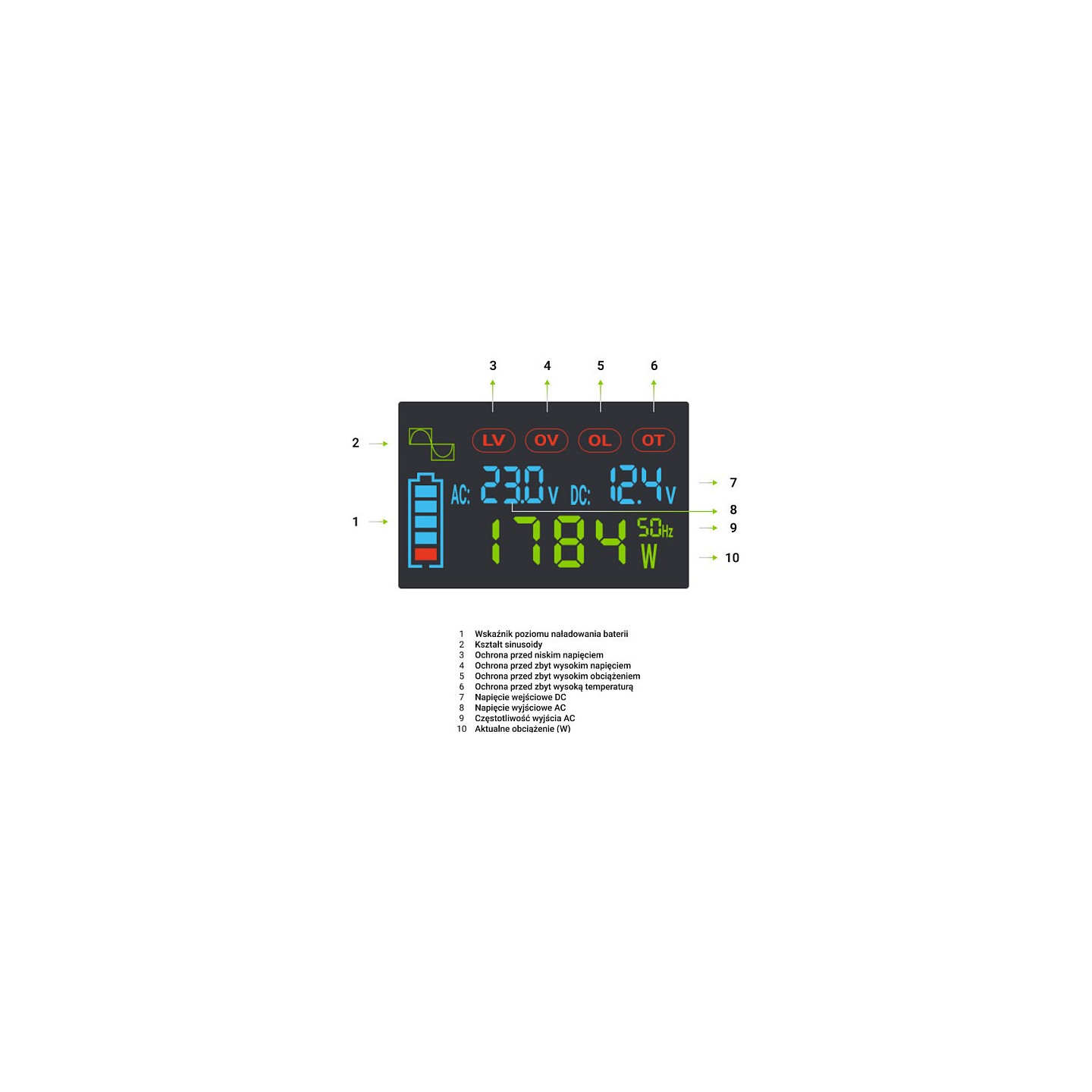 Green Cell KFZ Spannungswandler Power Inverter 12V to 230V 2000W 4000W Display — Buy in Cyprus with Fast Delivery